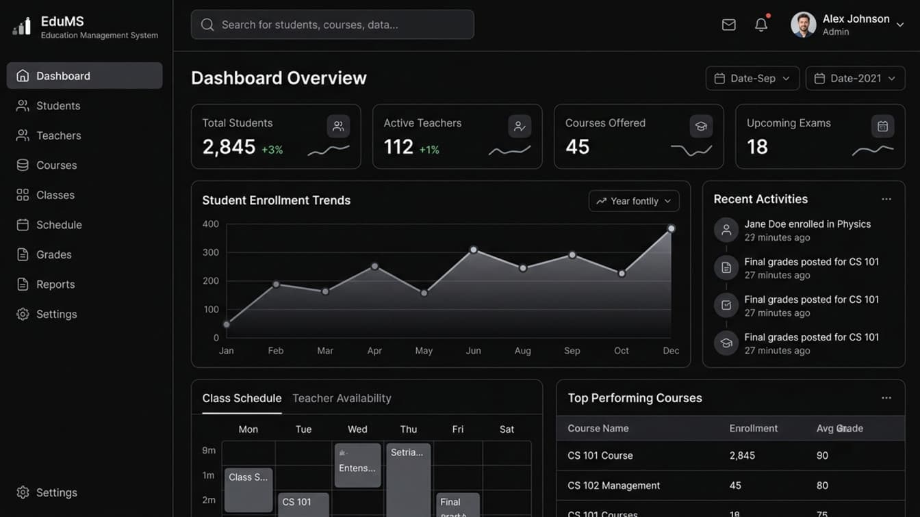 Dashboard preview